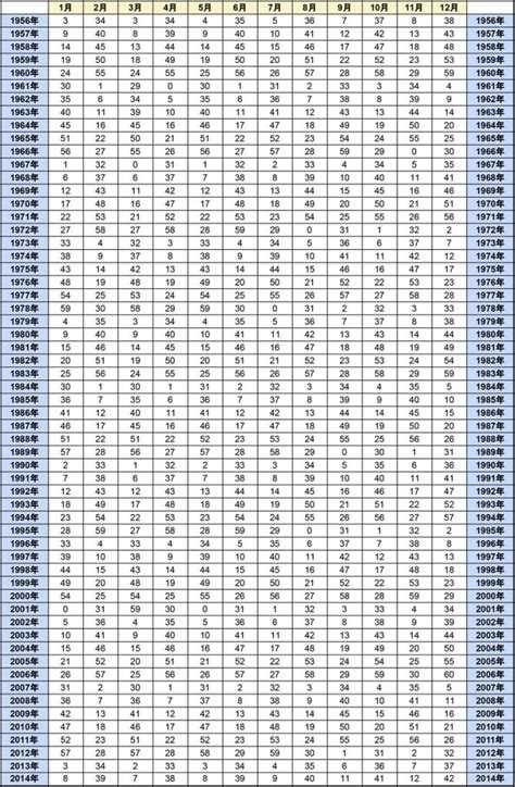 空亡期|【無料】空亡の早見表＆自動計算ツール【空亡の調べ。